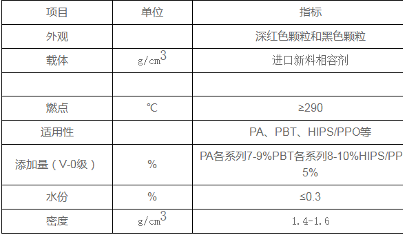 尼龍V0級紅磷阻燃母粒的相關(guān)知識講解